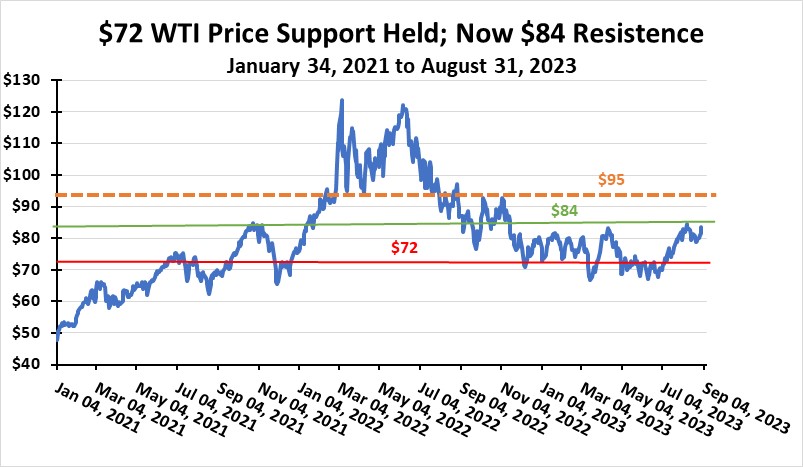 A graph showing the price of a stock market Description automatically generated