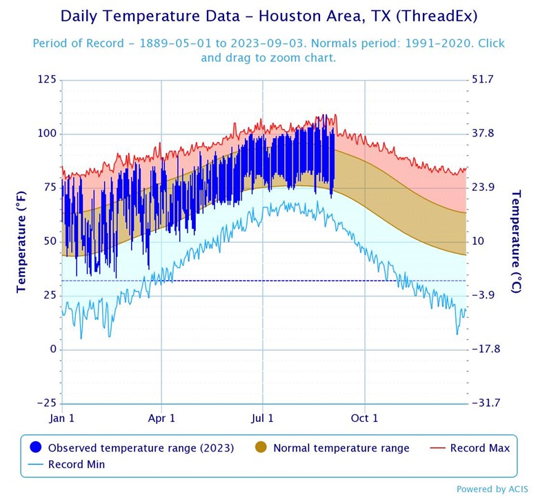 A graph showing the temperature of a person Description automatically generated